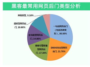安全狗發(fā)布《2014年中國互聯(lián)網(wǎng)服務器安全報告》 揭示風險格局與防護之道