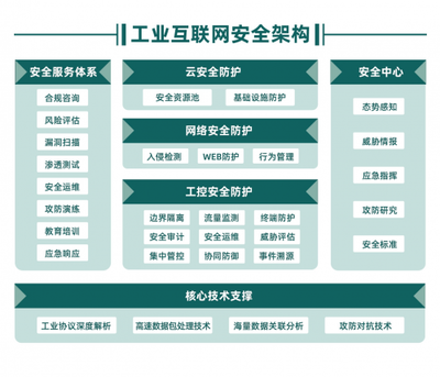 木鏈科技完成數千萬元A輪融資，專注深耕工業互聯網安全賽道