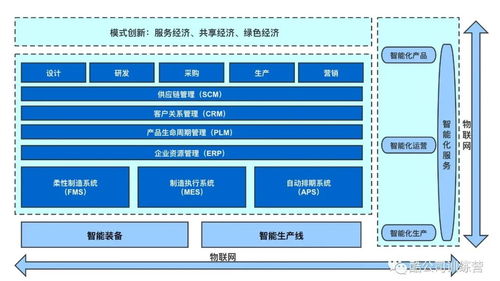 工業(yè)4.0領導者 博世集團以物聯(lián)網(wǎng)技術服務驅(qū)動制造業(yè)數(shù)字化轉(zhuǎn)型制霸之路