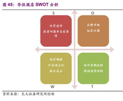 酒店行業(yè)投資機(jī)會(huì)分析 “航”觀復(fù)蘇，“數(shù)”解連鎖——“連鎖品牌運(yùn)營管理”成為核心引擎