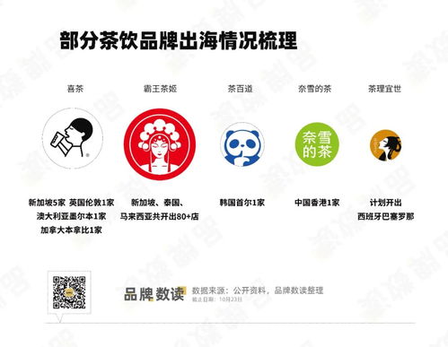 喜茶與霸王茶姬試水24小時(shí)運(yùn)營 茶飲品牌開啟場景細(xì)分新戰(zhàn)場